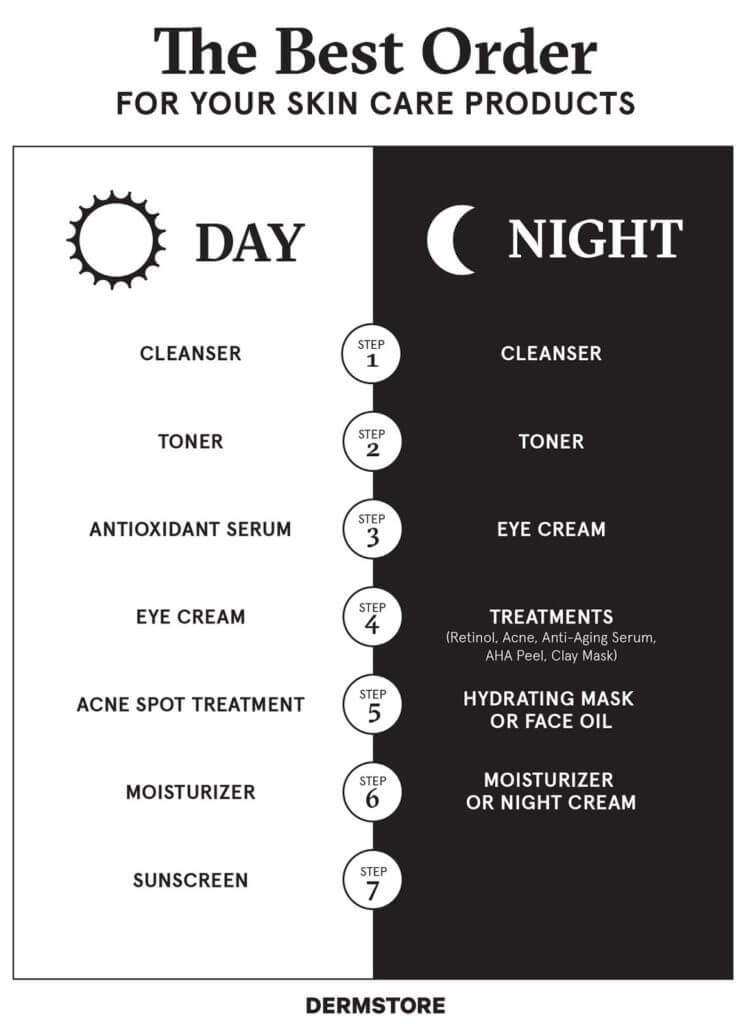 How to build a skincare routine that you will follow 2 Skincare Routine Day And Night 1 | Cosmetic Injectables Center Medspa | Sherman Oaks, Los Angeles, Ca